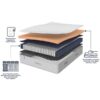 Slumberland Air 6.0 Memory Mattress eco friendly materials