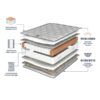 Slumberland Duo 1400 2-in-1 Mattress eco-friendly materials