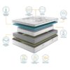 iGel NanoTech 4000i Plushtop Mattress eco-friendly sustainable materials