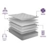 Exminster Ortho Comfort Mattress eco-friendly materials