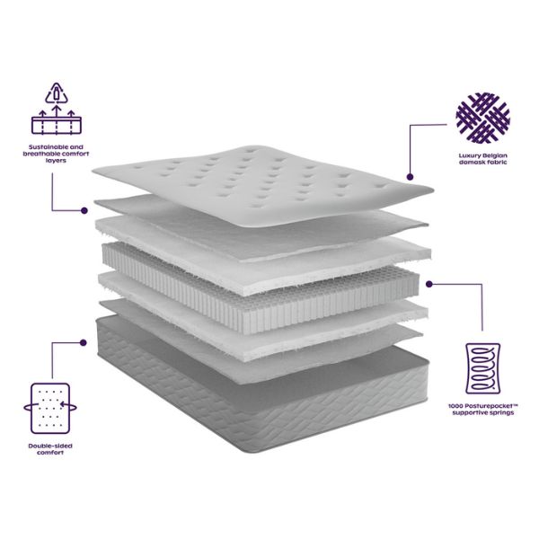 Exminster Ortho Comfort Mattress eco-friendly materials