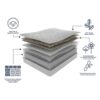 Slumberland Naturals Premium Wool Mattress eco-friendly design and materials