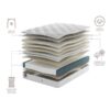 Staples and Co Artisan Pure Splendour Mattress layers and materials