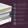 Sealy Advantage Deluxe Memory 1400 Mattress layers and design