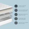 Sealy Advantage Latex Comfort Mattress layers and design