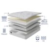 Simply Memory Foam Pocket Sprung Pillowtop Mattress layers and design