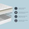 Sealy Advantage Wool Comfort Mattress layers and materials