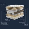 Hypnos Inspired By Nature 01 Mattress materials
