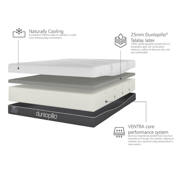 Dunlopillo® Firmrest Latex Superior Mattress eco-friendly materials