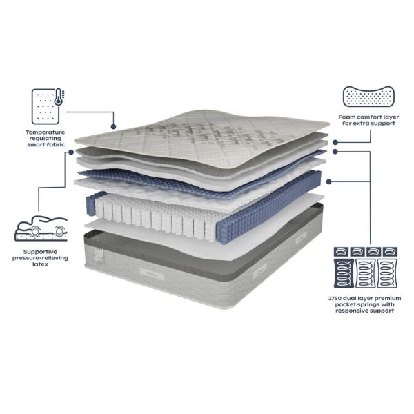 Slumberland Response Latex 1.0 Mattress layers and materials