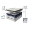 Slumberland Response Latex 3.0 Mattress layers and materials